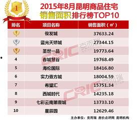 爆料商品排行榜最新图片,揭秘热门商品排行榜，热门商品一览无余！